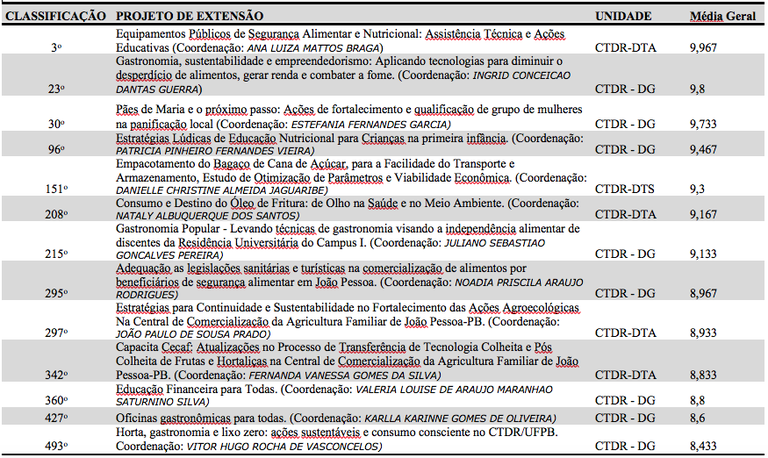 Resultado Probex 2020(pg2)