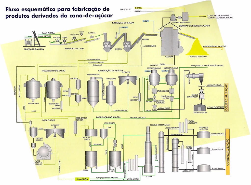 fluxograma_industrial_zoom.jpg