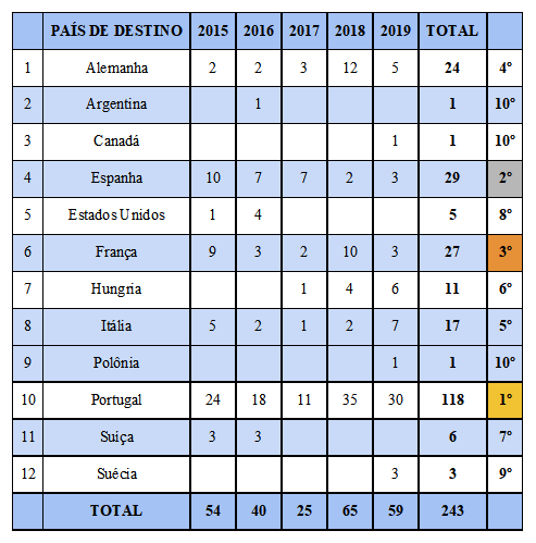 internacionalização em dados - tabela 1.png internacionalização em dados - tabela 1.png