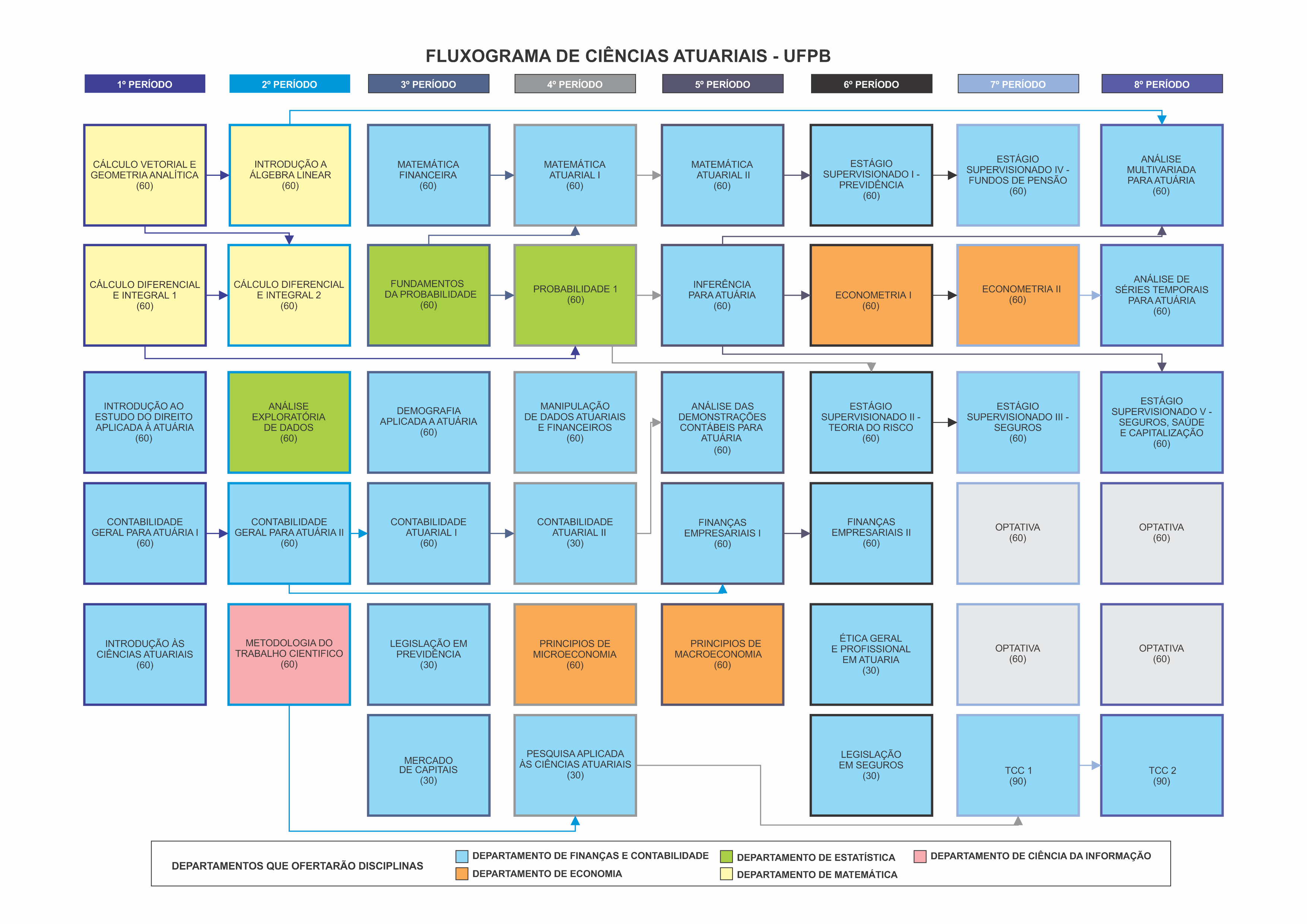 Grade Nova Grade Nova
