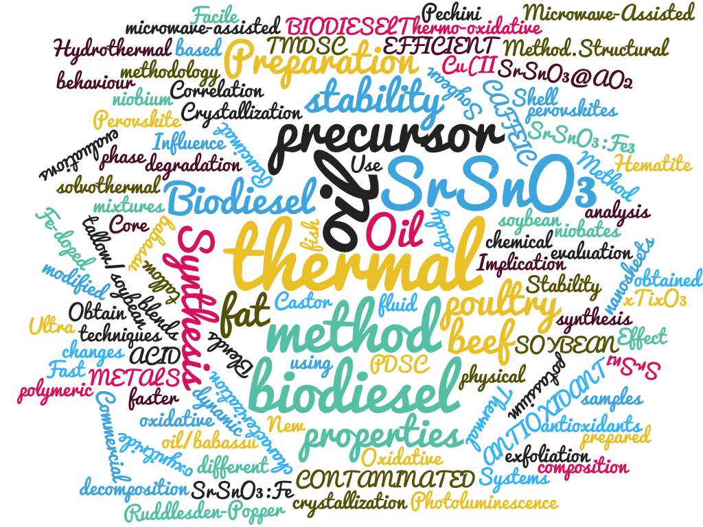 WordCloud-Ary WordCloud-Ary