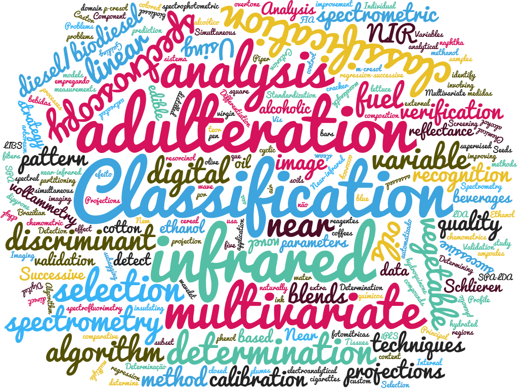 WordCloud-Marcio WordCloud-Marcio