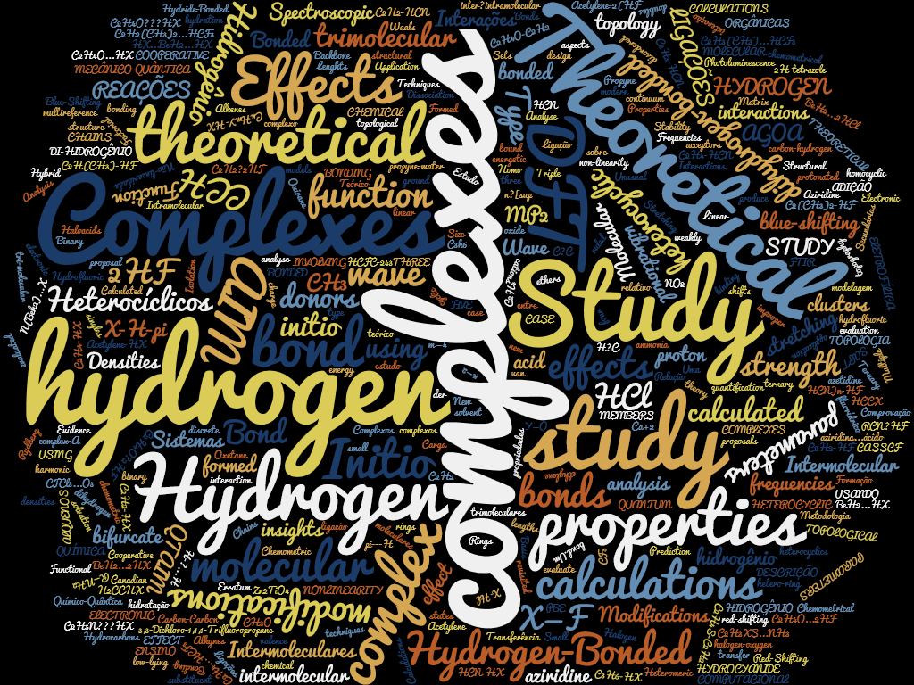 Wordcloud-Regiane Wordcloud-Regiane