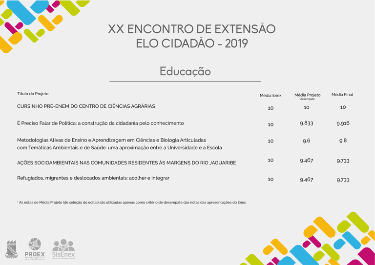 Projetos premiados - Educação Projetos premiados - Educação