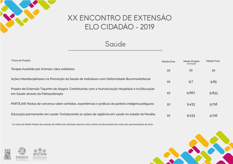 Projetos premiados - Saúde Projetos premiados - Saúde
