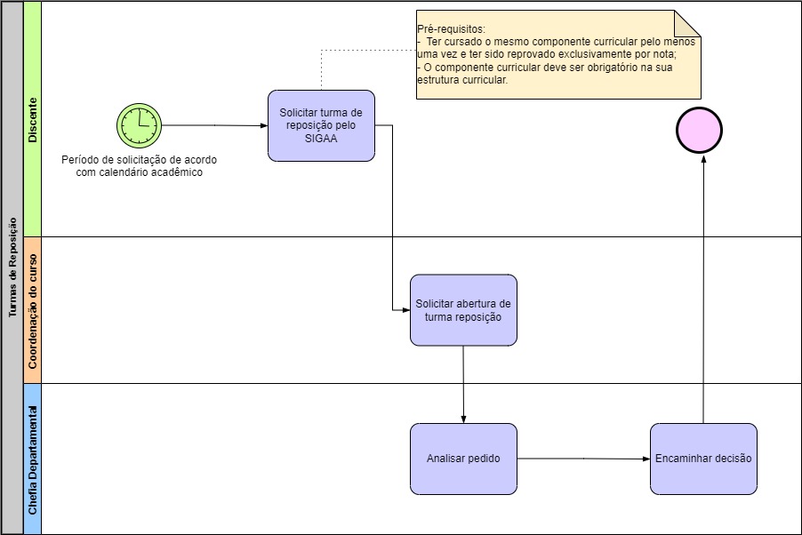 Processo - Turmas de Reposição.jpg Processo - Turmas de Reposição.jpg